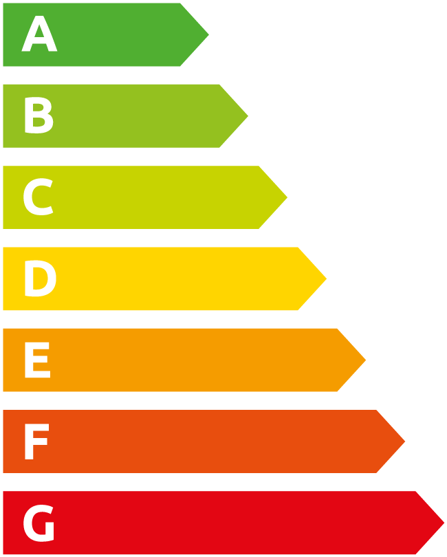 energideklaration